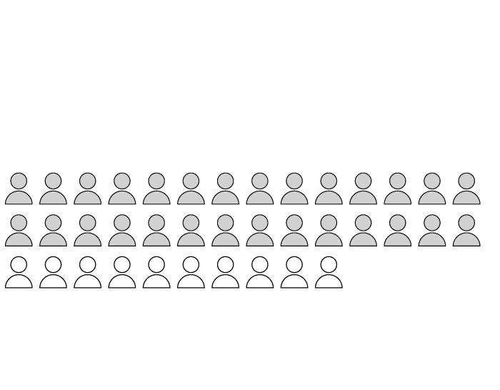 Pictogram chart showing authors of Project 2025.