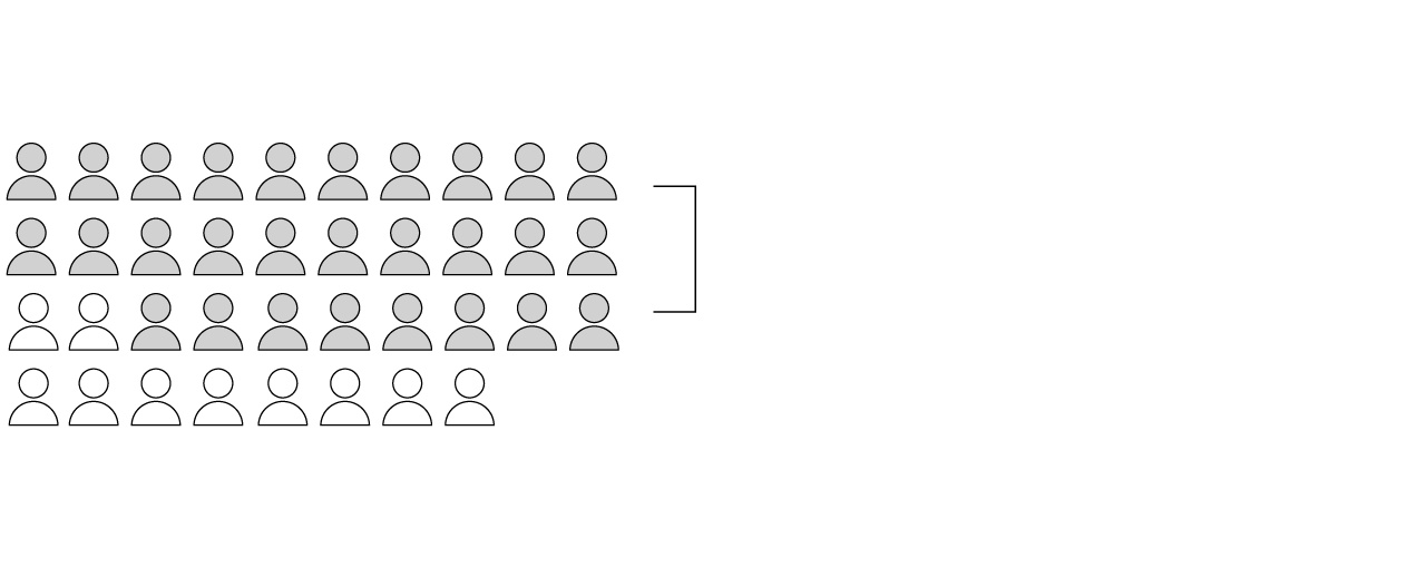 Pictogram chart showing authors of Project 2025.