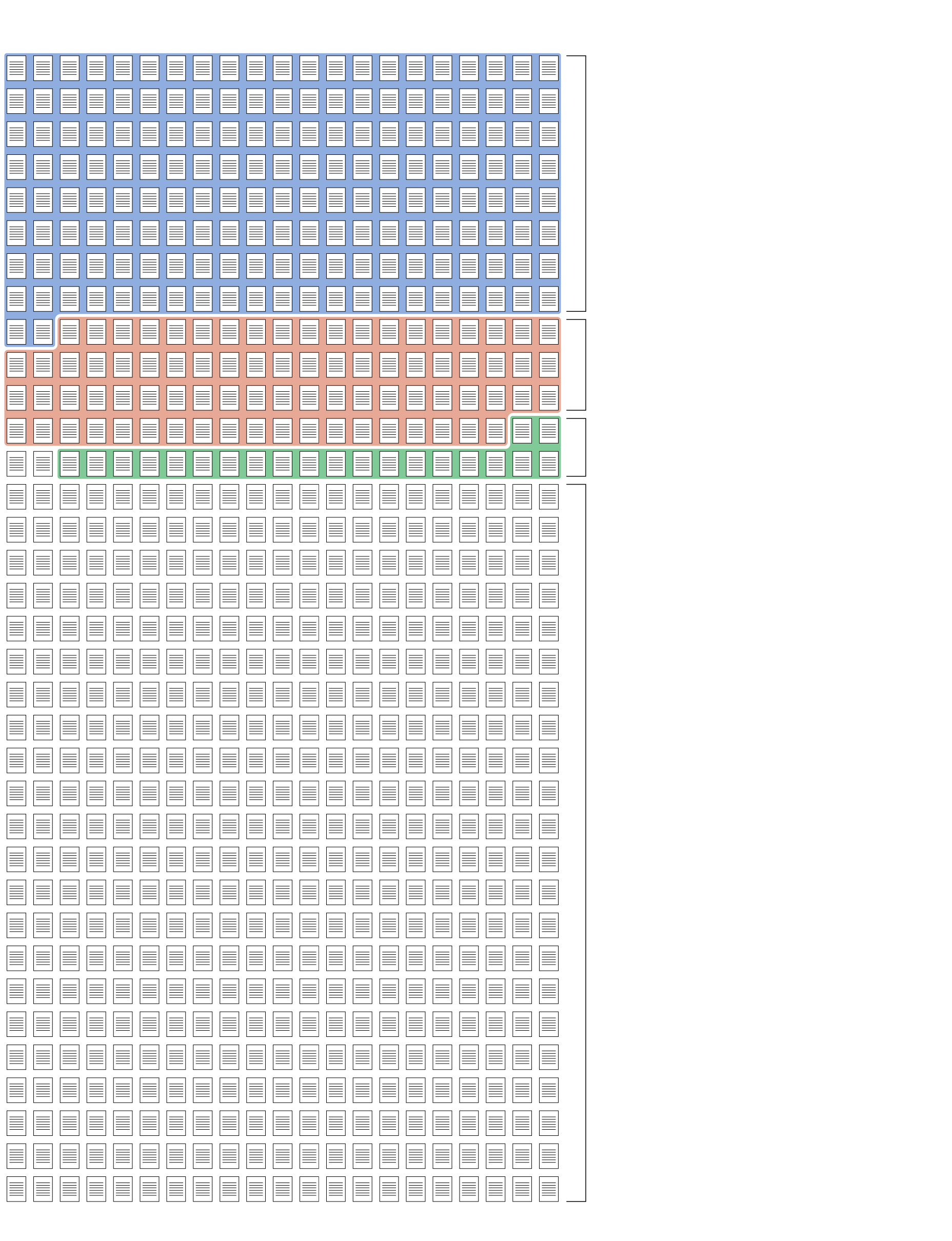 Pictogram chart categorizing the policy proposals in Project 2025.