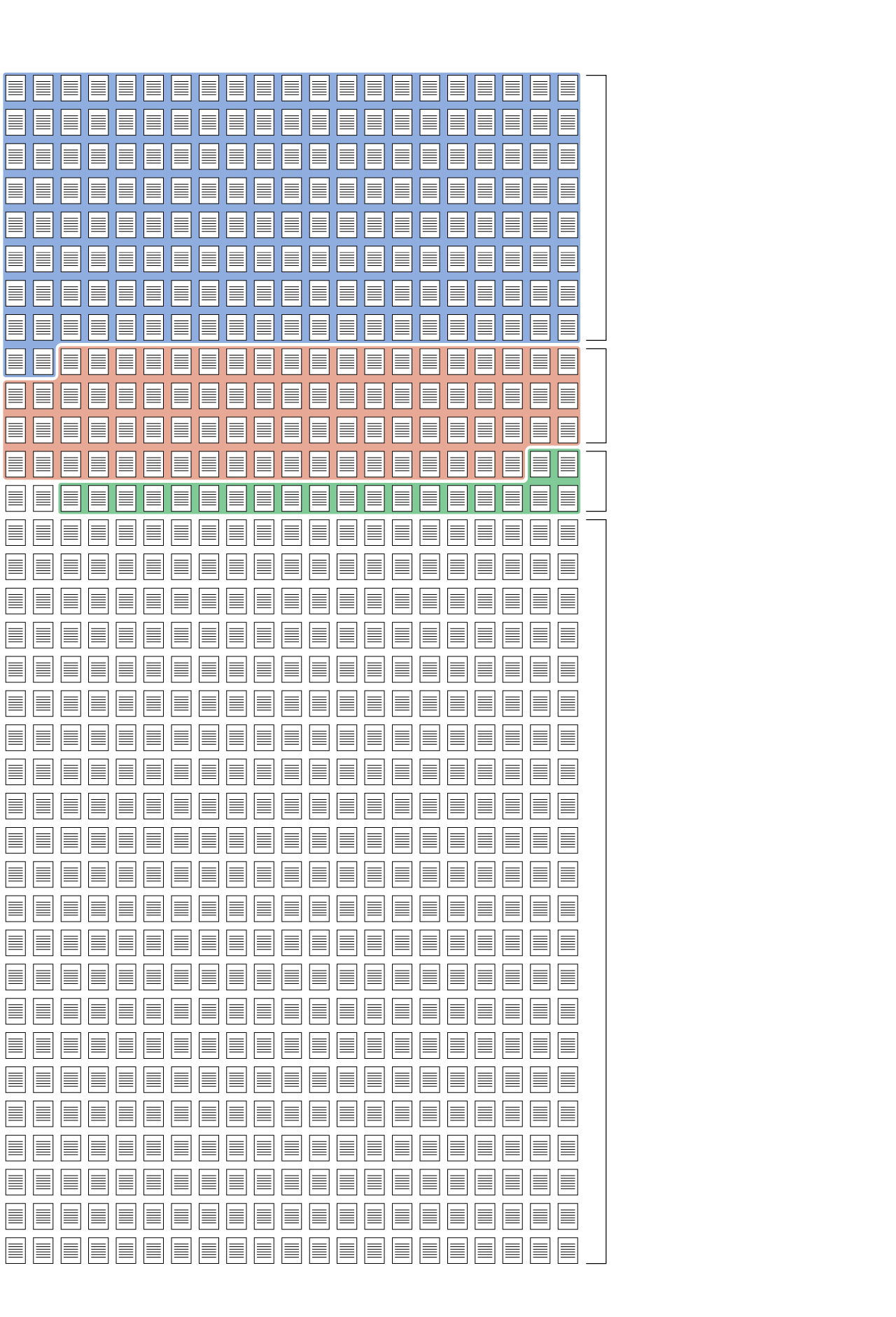 Pictogram chart categorizing the policy proposals in Project 2025.